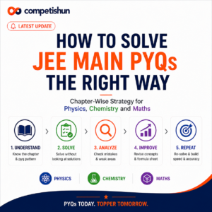 How to Solve JEE Main PYQs the Right Way: Chapter-Wise Strategy for Physics, Chemistry and Maths