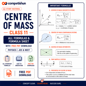 Centre of Mass Class 11: All Formulas & Formula Sheet with Free PDF Download (Physics, JEE & NEET)
