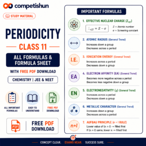 Periodicity Class 11: All Formulas & Formula Sheet with Free PDF Download (Chemistry, JEE & NEET)