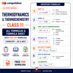 Thermodynamics & Thermochemistry Class 11 Chemistry: All Formulas & Formula Sheet with Free PDF Download (JEE & NEET)